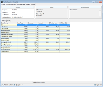 4Master V10 Nachkalkulation